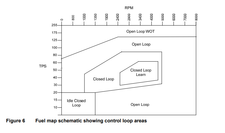 Fuel Control Map ECMSpy Fuel Map Markings | Buell Motorcycle Forum